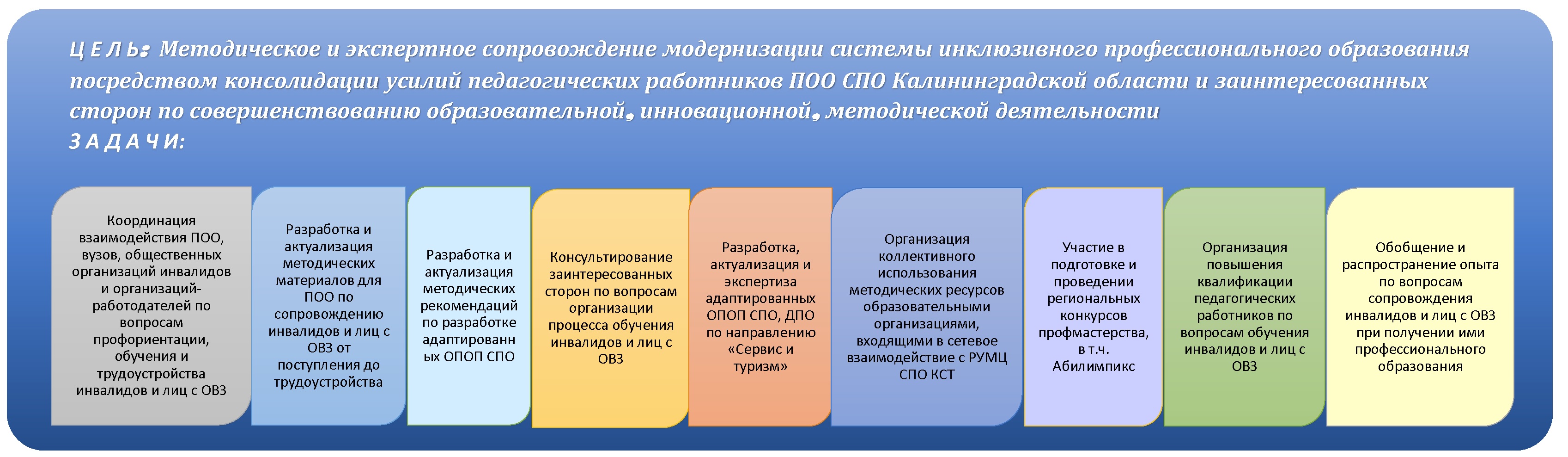 Контрольная работа по теме Туризм инвалидов